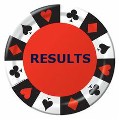 Results